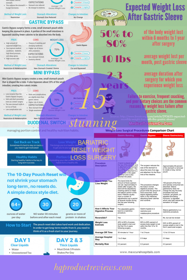 15 Stunning Bariatric Reset Weight Loss Surgery Best Product Reviews